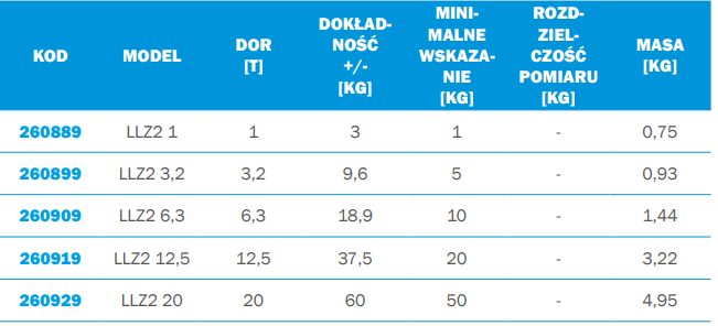Elektroniczna waga hakowa zawieszana LLZ2 1 Dynafor Tractel