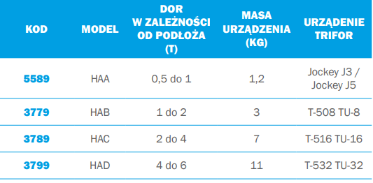 Kotwa gruntowa - typu śrubowego HAA TRACTEL