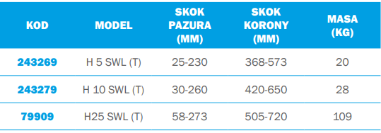 Podnośniki hydrauliczne Hydrofor 79909 H25 SWL (T) TRACTEL