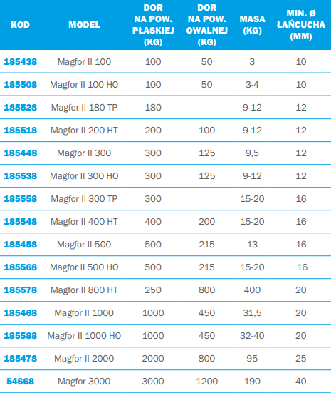 Chwytak magnetyczny 185438 Magfor II 100 TRACTEL