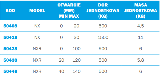 NXR automatyczny zacisk ochronny 50438 TRACTEL