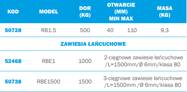 RBE-1 zacisk do rur betonowych udźwig 1t TRACTEL
