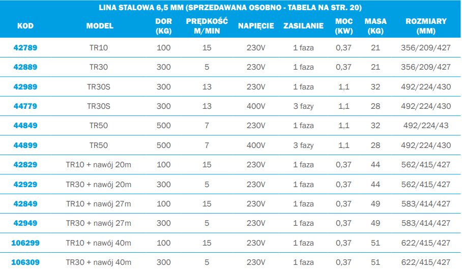 Tractel Minifor TR 30 elektryczna wciągarka linowa 42889 TRACTEL