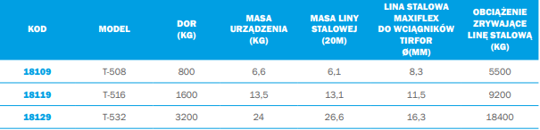 Ręczny wciągnik linowy TIRFOR seria 500 Model T-508 TRACTEL