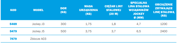 Ręczny wciągnik linowy jockey™ J5 5479 TRACTEL