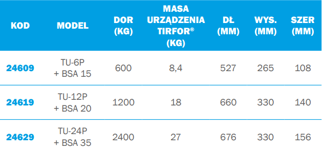Wciągniki Tirfor do transportu osób 24609 TU-6P + BSA 15 TRACTEL