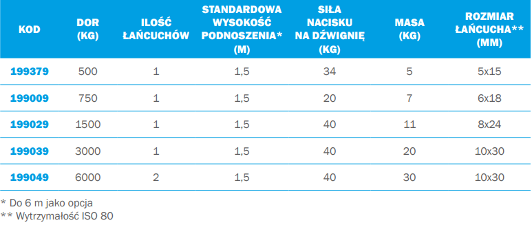 Wciągnik dźwigniowy Bravo 1500KG 244059 TRACTEL