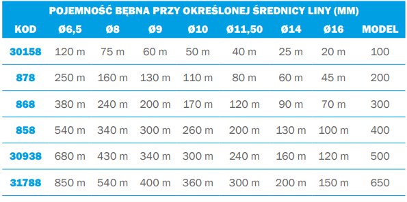Nawoje bębnowe do lin 30158 MODEL 100 TRACTEL