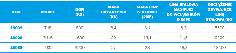 Wciągnik TIRFOR serii TU8 TRACTEL