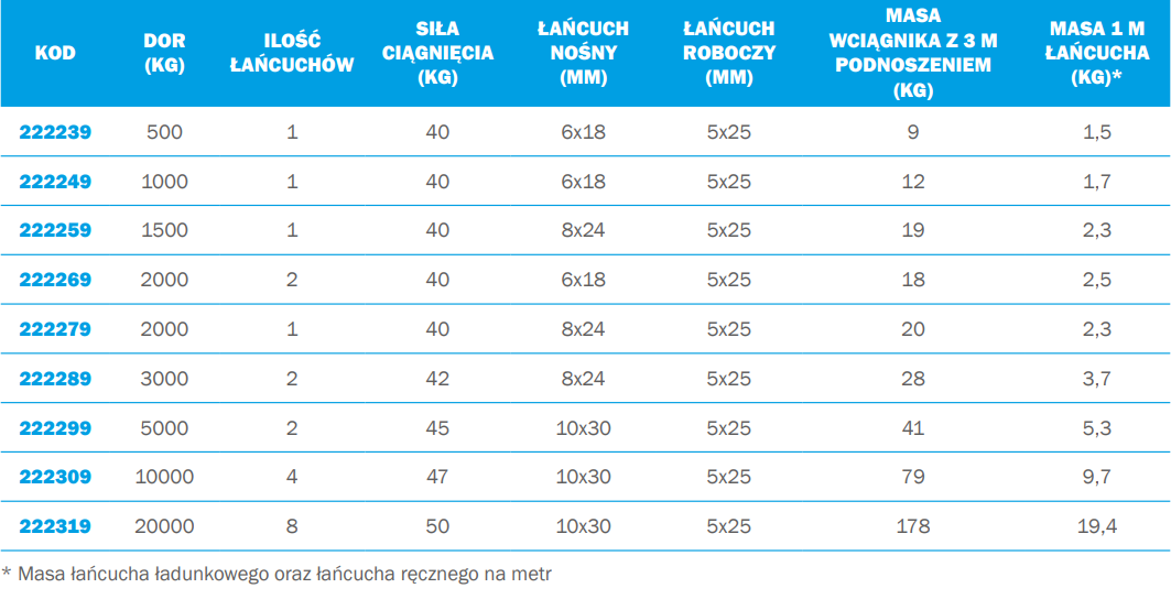 Ręczny wciągnik łańcuchowy Tralift 272309 2000KG TRACTEL